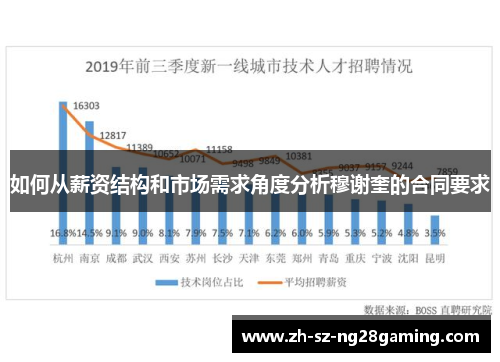 如何从薪资结构和市场需求角度分析穆谢奎的合同要求