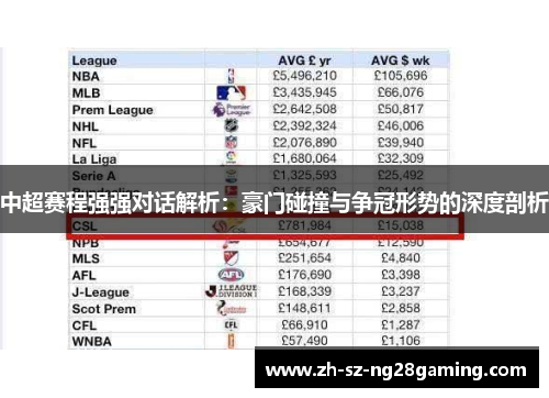 中超赛程强强对话解析：豪门碰撞与争冠形势的深度剖析
