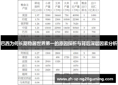 巴西为何长期稳居世界第一的原因探析与背后深层因素分析 巴西为何长期稳居世界第一的原因探析与背后深层因素分析