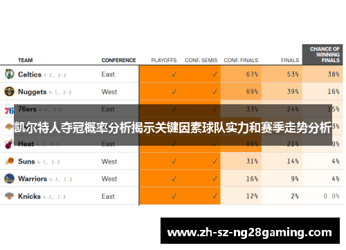 凯尔特人夺冠概率分析揭示关键因素球队实力和赛季走势分析