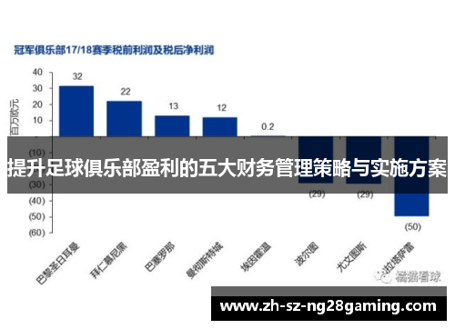 提升足球俱乐部盈利的五大财务管理策略与实施方案 提升足球俱乐部盈利的五大财务管理策略与实施方案