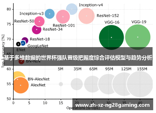 基于多维数据的世界杯强队晋级把握度综合评估模型与趋势分析