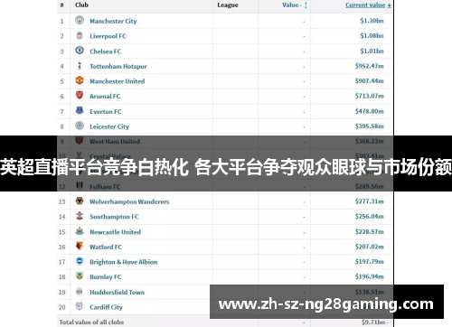 英超直播平台竞争白热化 各大平台争夺观众眼球与市场份额