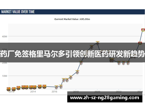 药厂免签格里马尔多引领创新医药研发新趋势
