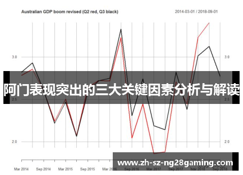 阿门表现突出的三大关键因素分析与解读